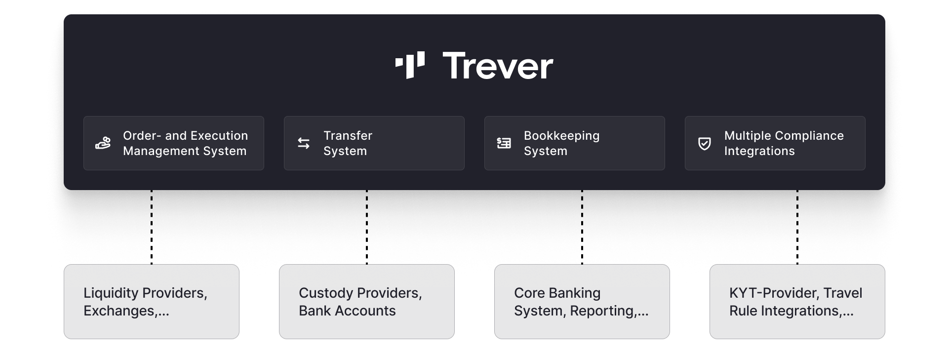 Trever Image